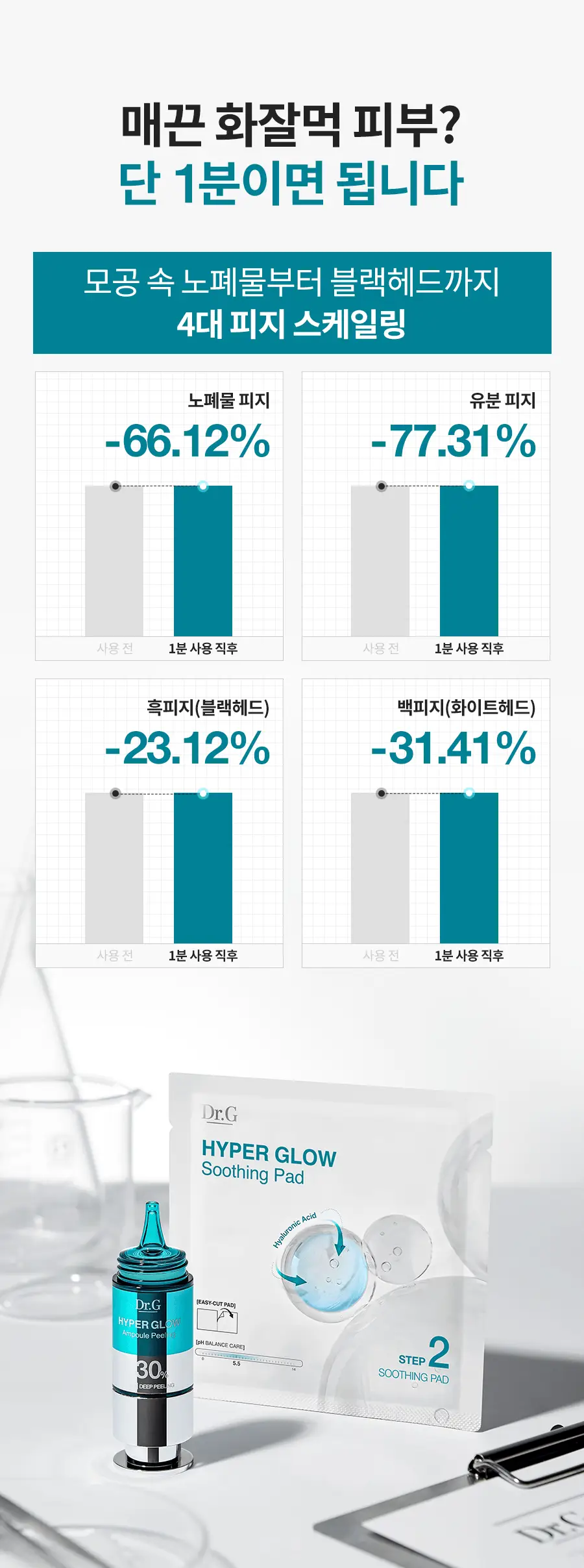 [NEW/화잘먹] 닥터지 하이퍼 글로우 30% 앰플필링 2-STEP 프로그램 (앰플필링 15ml+진정패드 13g*4매) 상세페이지 18